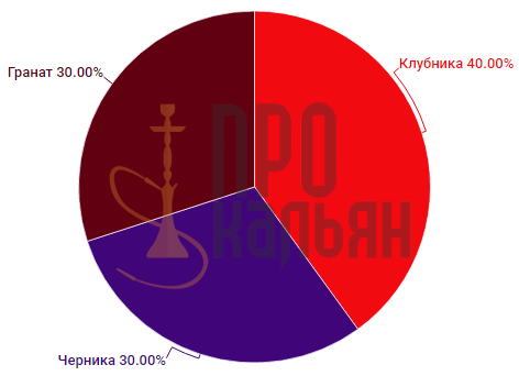 с чем смешать табак клубника для кальяна. Смотреть фото с чем смешать табак клубника для кальяна. Смотреть картинку с чем смешать табак клубника для кальяна. Картинка про с чем смешать табак клубника для кальяна. Фото с чем смешать табак клубника для кальяна