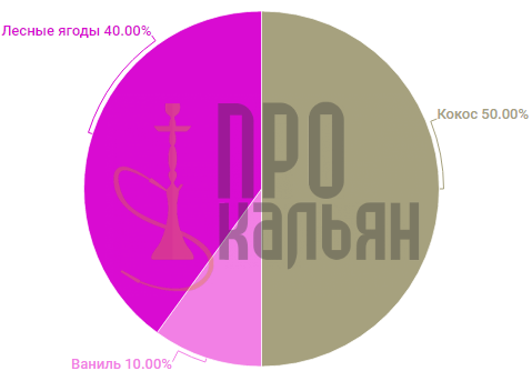 с чем можно смешать табак кокос