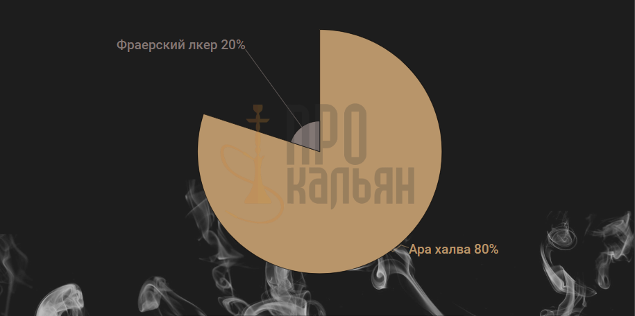 Табак Северный - Ара халва+фраерский ликер