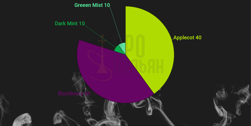 Микс DarkSide Applecot+Blackberry+Dark Mint+Green Mist