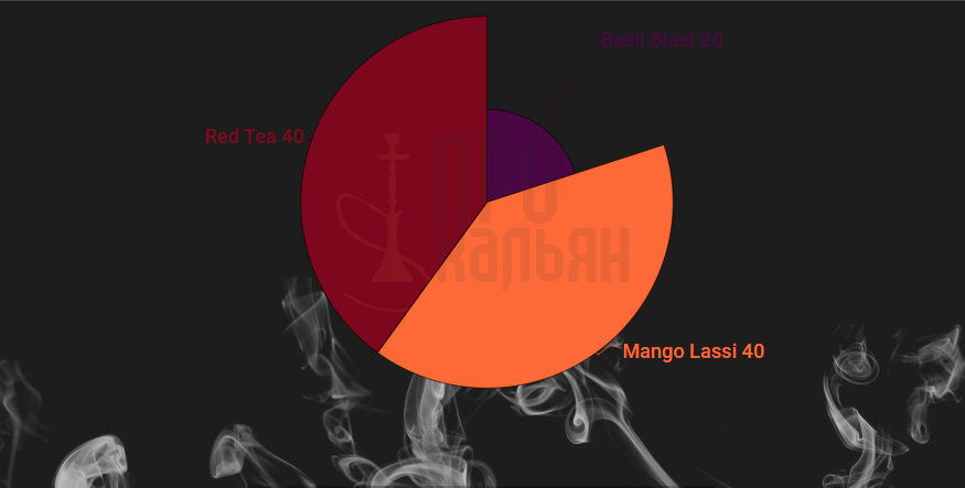 Микс DarkSide Basil Blast+Mango Lassi+Red Tea