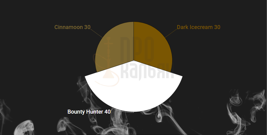 Микс DarkSide Dark Icecream+Bounty Hunter+Cinnamoon