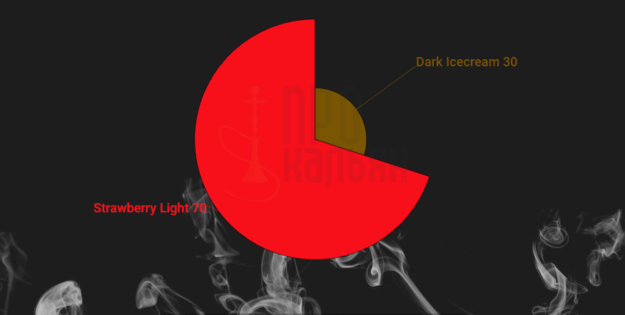 Микс DarkSide Dark Icecream+Strawberry Light
