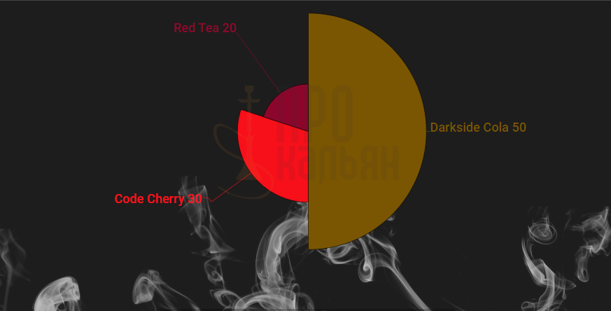 Микс DarkSideDarkside Cola+Code Cherry+Red Tea.