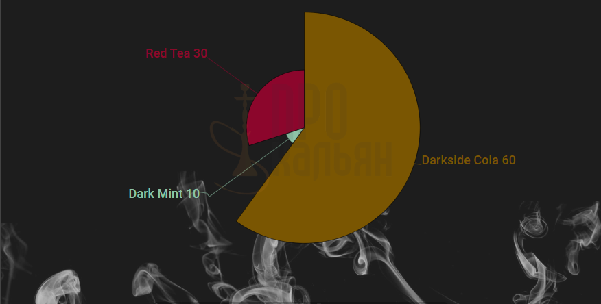 Микс DarkSide Darkside Cola+Red Tea+Dark Mint