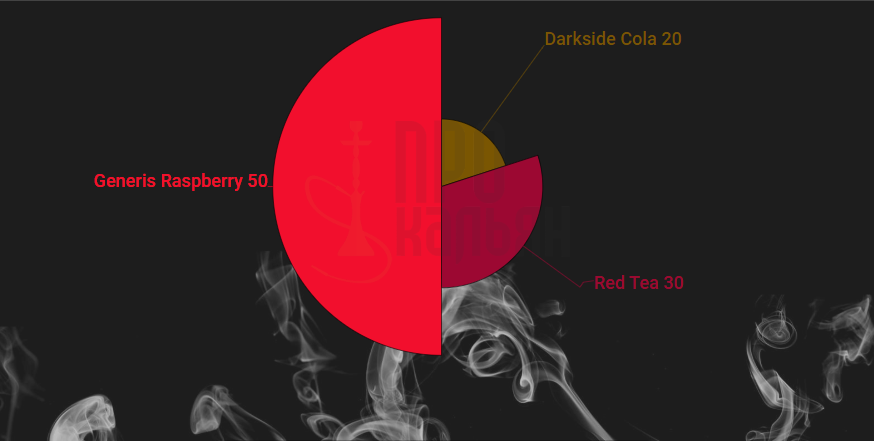 Микс DarkSide Darkside Cola+Red Tea+Generis Raspberry