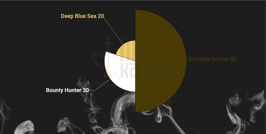 Микс DarkSide Darkside Cookie+Bounty Hunter+Deep Blue Sea