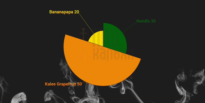 Микс DarkSide Kalee Grapefruit+Needls+Bananapapa