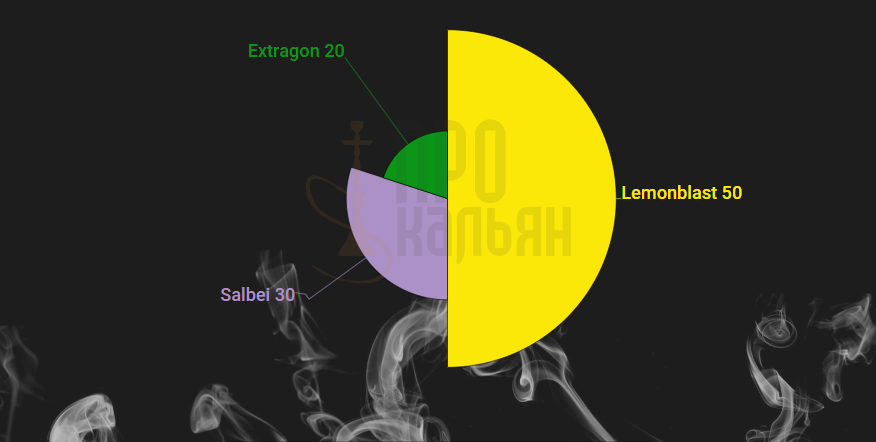 Микс DarkSide Lemonblast+Salbei+Extragon
