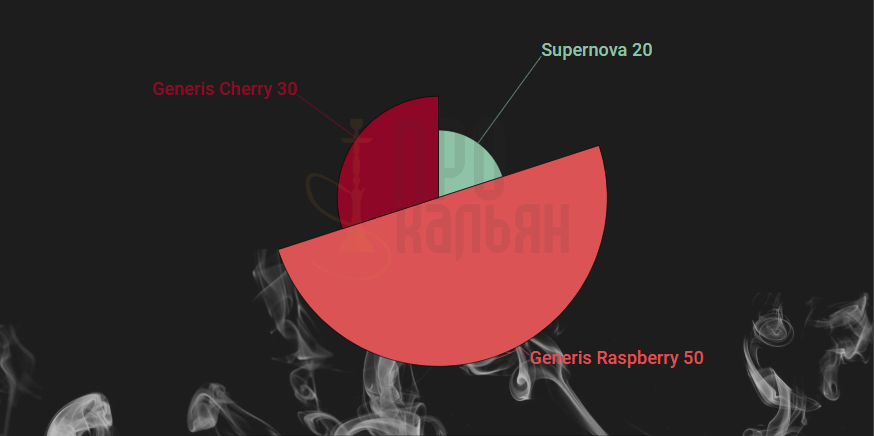 Микс DarkSide Supernova+Generis Raspberry+Generis Cherry