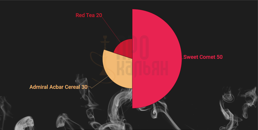 Микс DarkSide Sweet Comet+Admiral Acbar Cereal+Red Tea