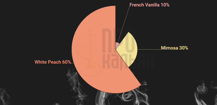 French Vanilla + Mimosa + White Peach