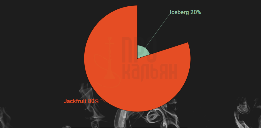 Iceberg + Jackfruit