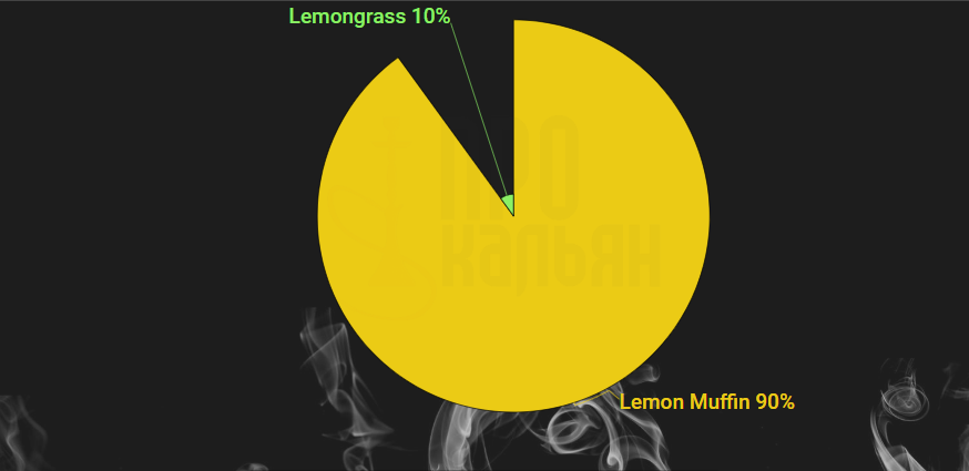 Lemon Muffin + Lemongrass