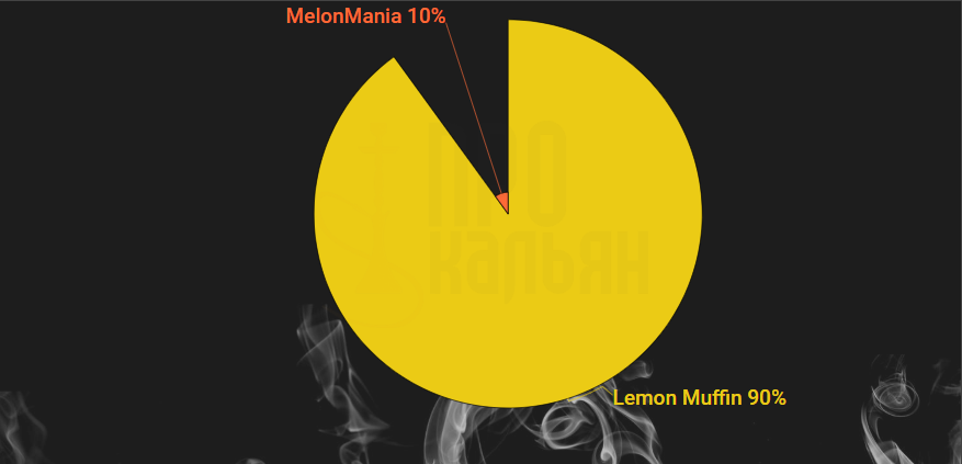 Lemon Muffin + MelonMania