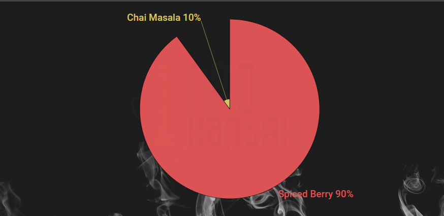 Spiced Berry + Chai Masala