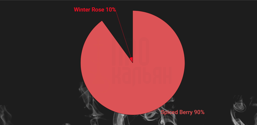 Spiced Berry + Winter Rose